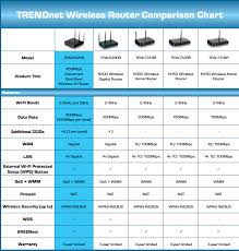 Trendnet Tew 692gr Concurrent Dual Band Wireless N900 Router