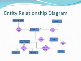 20 beautiful activity diagram for airline reservation system