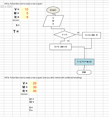 Solved Hw1a Follow Flow Chart To Create A New Program V