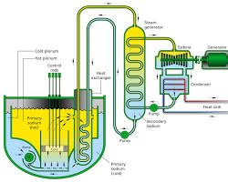 Imagen de Refrigerante de un reactor nuclear