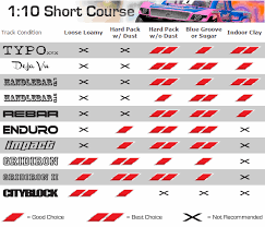 aka rc tire tread compounds guide aka track tire database