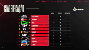 You can place an ordinary bet on the outcome of an individual match or take a risk and make an express bet. Cblol 2021 Flamengo E Red Continuam No Topo Multiverso