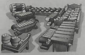 Alat musik demung adalah salah satu alat musik dari jawa tengah yang termasuk keluarga balungan. Apa Yang Kamu Ketahui Tentang Alat Musik Seperti Gambar Brainly Co Id