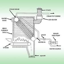 Boiler Types And Classifications Wiki Odesie By Tech