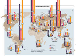 How People Consume Meat Around The World Charts Business
