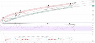 At the moment of the 2021 bitcoin price prediction update, the total market cap of bitcoin is $620,151,038,976.59. Bitcoin Btc Price Prediction 2021 2022 2023 2025 2030 Primexbt