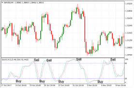 top forex technical indicators all traders should know