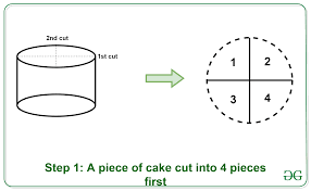 We did not find results for: Puzzle 3 Cuts To Cut Round Cake Into 8 Equal Pieces Geeksforgeeks