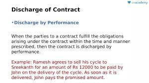 A contract can be discharged by complete performance or material nonperformance of the contractual duty. Malayalam Nature Of Contract Features For Ca Exam By Sooraj Krishnan Kv Unacademy Plus