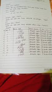 Seperti namanya, jenis teks ini berfungsi untuk menyampaikan pesan yang singkat. 19 Contoh Ayat Qalqalah Kubra Dan Surat