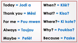 Most requested translations added here for your convenience: 100 Most Used Words To Learn Creole 100 Mo Ki Pi Itilize Pou Aprann Kreyol Youtube Words Learning Creole