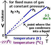 How To Do P V T Pressure Volume Temperature Gas Calculations