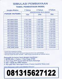 Data tabel angsuran bri dibawah ini dapat berubah sewaktu waktu merujuk pada pergerakan suku bunga pinjaman bank yang selalu mengalami kenaikan atau penurunan setiap periode tertentu. Proses Cepat Tempat Kredit Motor Dan Mobil Serta Gadai Bpkb