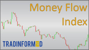 A Profitable Money Flow Index Trading Strategy