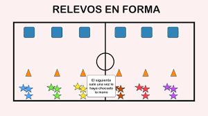 Juego de relevos adolecente : Relevos En Forma Juegos Educacion Fisica Youtube