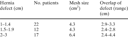 hernia size mesh size and overlap of the defect by mesh