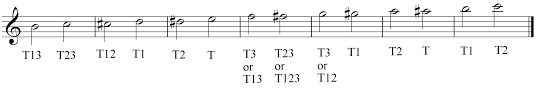 three tips for improving stopped horn band directors talk shop