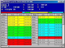 Nasdaq Level Ii Screen Linn Software