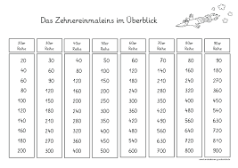Streugenquigkeit (s %l über die arbeitsbreite. Lernstubchen Grundschule