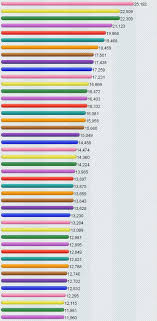 Cpu Benchmarks Over 600 000 Cpus Benchmarked Pdf