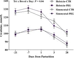 Ip 111.90.150.204 merupakn ip yang di peruntukan untuk menonton video, banyak yang sedang mencari di google ip 111.90.l50.204 video full, padahal memang tidak memang tidak bisa dipungkiri kalau ip 1111.90.150 204 memang memiliki banyak kategori film dan video dngan kualita full hd. Immunometabolic Status And Productive Performance Differences Between Periparturient Simmental And Holstein Dairy Cows In Response To Pegbovigrastim Journal Of Dairy Science