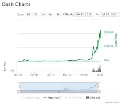 Bitshares token (bts) is second on the list of best penny cryptocurrency to buy now with high potential in 2020. What Are The Cheapest Cryptocurrencies To Buy 0 00000030 Or Below Quora