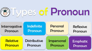 There are 3 cases of nouns and pronouns: 10 Types Of Pronouns With Examples Pdf Pronouns Chart And Images