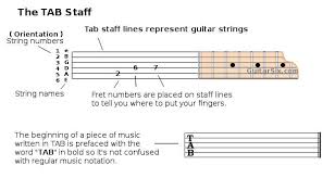 How To Read Guitar Tab 4 Steps