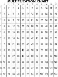 Other Use For Multiplication Chart Besides Multiplication
