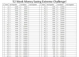 52 Week Money Saving Extreme Challenge This Is Doubled From