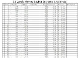 52 week money saving extreme challenge this is doubled from