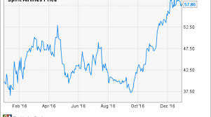 spirit airlines stock soared 45 in 2016 but its still