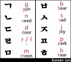 Learn Hangul Korean Alphabet From A Native Korean Korean Jun