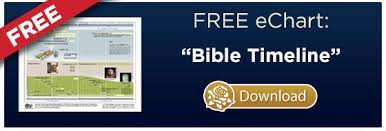 Free 300 Years Of Old Testament History Bible Timeline