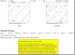 5 Free Kundali Making Or Horoscope Making Websites