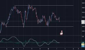 Mcginley Dynamic Indicators And Signals Tradingview