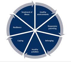 In this paper the implications of the biopsychosocial model for the study and care of a patient with an acute myocardial infarction are presented and … how physicians approach patients and the problems they present is much influenced by the conceptual models around which their knowledge is organized. File Stallman Biopsychosocial Model Jpg Wikipedia