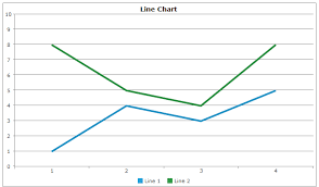 jquery line chart angular vue react web components