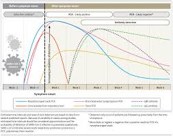 Https Www Surgeons Org Media Project Racs Surgeons Org Files News Covid19 Information Hub Guidelines On The Preoperative Diagnostic Workup For Covid 19 Pdf