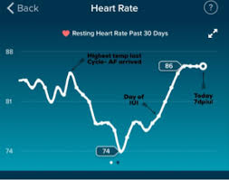 Pregnancy Resting Heart Rate Chart Www Bedowntowndaytona Com