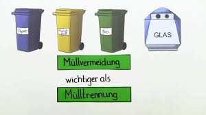 Maybe you would like to learn more about one of these? Umweltbewusstsein Erklarung Ubungen