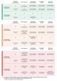 Vigoureux redémarrage de l'économie russe malgré la troisième vague de l'épidémie. Voyager Depuis Et Vers L Etranger Mode D Emploi Gouvernement Fr