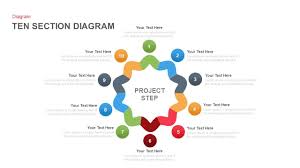 Collaborative flowcharts, wireframes, mind maps and sticky notes. 10 Section Powerpoint Diagram Template And Keynote Slide