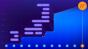 Touching every inch of your warm, soft, skin. Mathematicians Inch Closer To Matrix Multiplication Goal Quanta Magazine