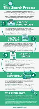 21 Best Title Insurance Images Title Insurance Closing