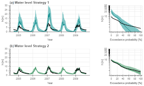 Türkiyə azərbaycanla yeni saziş imzalayacaq. Hess Using Altimetry Observations Combined With Grace To Select Parameter Sets Of A Hydrological Model In A Data Scarce Region