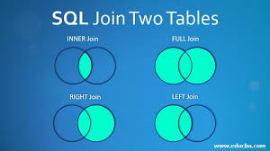 The first 10 minutes teach you the basics. Sql Join Two Tables Different Types Of Joins For Tables With Examples