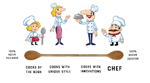 For example, some common line cook positions are the saute chef, fry cook, pastry chef, and grill cook. Cook Vs Chef