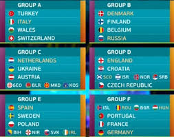The table is divided into the teams still in the tournament and the ones already eliminated. Euro 2020 Draw England To Play Croatia And Czech Republic Before Tough Potential Knockout Route