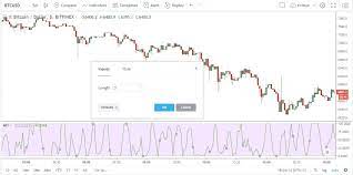 It is not under the control of the single government. Day Trading Cryptocurrency How To Make 500 Day With Consistency Trading Strategy Guides